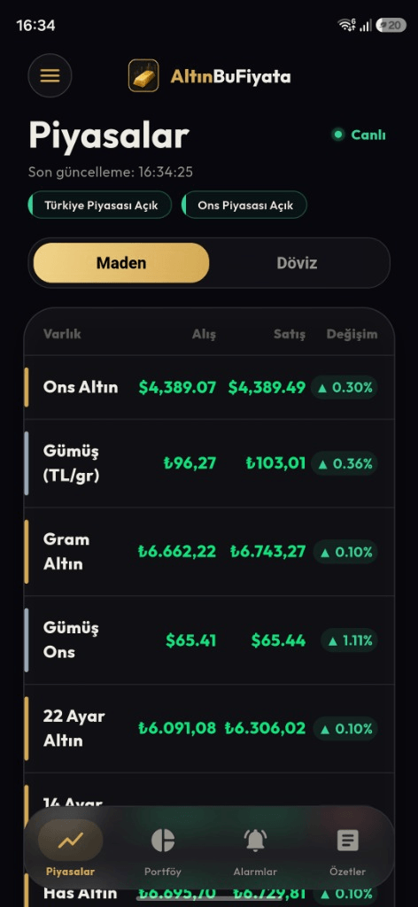 AltınBuFiyata Mobil Canlı Piyasa Ekranı